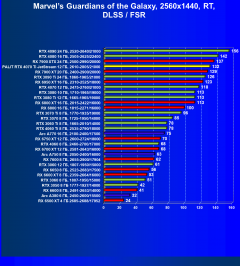 Видеокарта Palit GeForce RTX 4070 Ti JetStream (12 ГБ):, фото 80