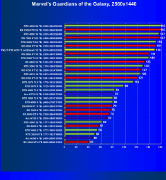 Видеокарта Palit GeForce RTX 4070 Ti JetStream (12 ГБ):, фото 47