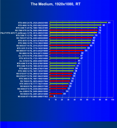 Видеокарта Palit GeForce RTX 4070 Ti JetStream (12 ГБ):, фото 82