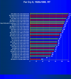 Видеокарта Palit GeForce RTX 4070 Ti JetStream (12 ГБ):, фото 94
