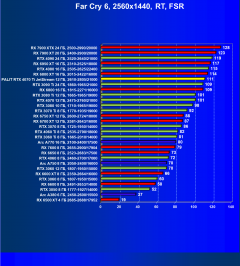 Видеокарта Palit GeForce RTX 4070 Ti JetStream (12 ГБ):, фото 98
