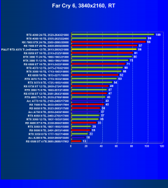 Видеокарта Palit GeForce RTX 4070 Ti JetStream (12 ГБ):, фото 96