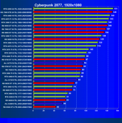 Выбираем лучшую видеокарту на октябрь 2023 года, фото 102