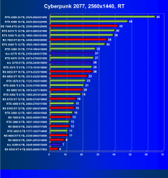 Выбираем лучшую видеокарту на октябрь 2023 года, фото 130