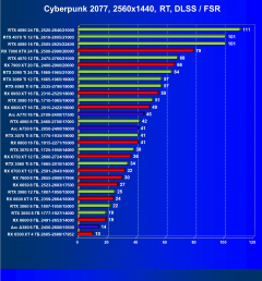 Выбираем лучшую видеокарту на октябрь 2023 года, фото 133