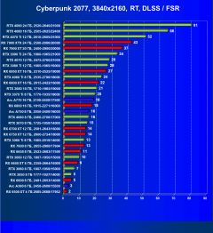Выбираем лучшую видеокарту на октябрь 2023 года, фото 134