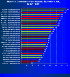 Выбираем лучшую видеокарту на октябрь 2023 года, фото 144