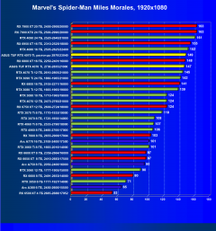 Видеокарта Asus TUF Gaming GeForce RTX 4070 Ti OC (12 ГБ):, фото 40