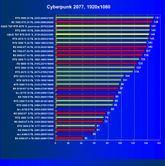 Видеокарта Asus TUF Gaming GeForce RTX 4070 Ti OC (12 ГБ):, фото 43