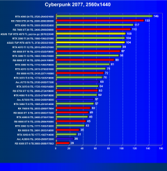 Видеокарта Asus TUF Gaming GeForce RTX 4070 Ti OC (12 ГБ):, фото 44