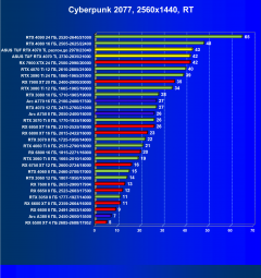 Видеокарта Asus TUF Gaming GeForce RTX 4070 Ti OC (12 ГБ):, фото 71