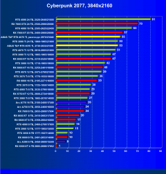 Видеокарта Asus TUF Gaming GeForce RTX 4070 Ti OC (12 ГБ):, фото 45