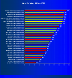 Видеокарта Asus TUF Gaming GeForce RTX 4070 Ti OC (12 ГБ):, фото 46