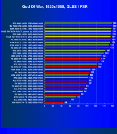 Видеокарта Asus TUF Gaming GeForce RTX 4070 Ti OC (12 ГБ):, фото 76