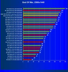 Видеокарта Asus TUF Gaming GeForce RTX 4070 Ti OC (12 ГБ):, фото 47