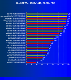 Видеокарта Asus TUF Gaming GeForce RTX 4070 Ti OC (12 ГБ):, фото 77