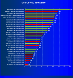 Видеокарта Asus TUF Gaming GeForce RTX 4070 Ti OC (12 ГБ):, фото 48
