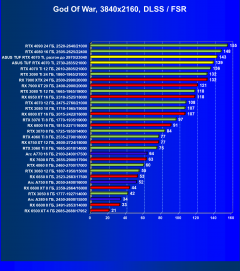 Видеокарта Asus TUF Gaming GeForce RTX 4070 Ti OC (12 ГБ):, фото 78