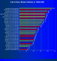 Видеокарта Asus TUF Gaming GeForce RTX 4070 Ti OC (12 ГБ):, фото 49