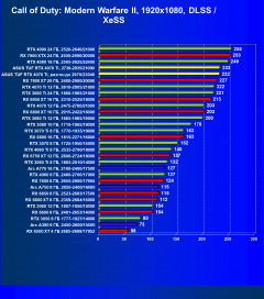 Видеокарта Asus TUF Gaming GeForce RTX 4070 Ti OC (12 ГБ):, фото 79