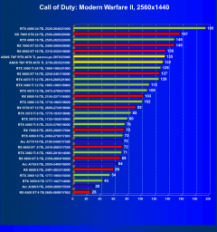 Видеокарта Asus TUF Gaming GeForce RTX 4070 Ti OC (12 ГБ):, фото 50