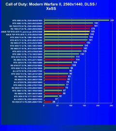 Видеокарта Asus TUF Gaming GeForce RTX 4070 Ti OC (12 ГБ):, фото 80