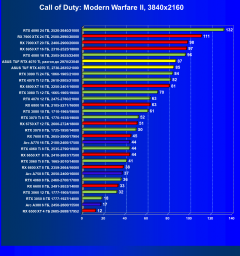 Видеокарта Asus TUF Gaming GeForce RTX 4070 Ti OC (12 ГБ):, фото 51