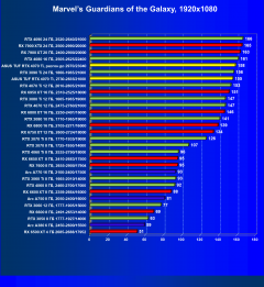 Видеокарта Asus TUF Gaming GeForce RTX 4070 Ti OC (12 ГБ):, фото 52