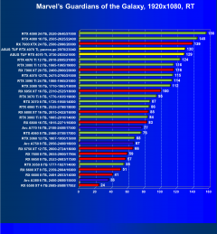 Видеокарта Asus TUF Gaming GeForce RTX 4070 Ti OC (12 ГБ):, фото 82