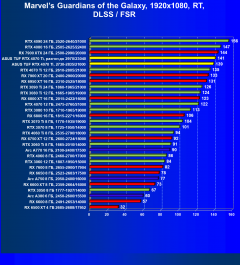 Видеокарта Asus TUF Gaming GeForce RTX 4070 Ti OC (12 ГБ):, фото 85