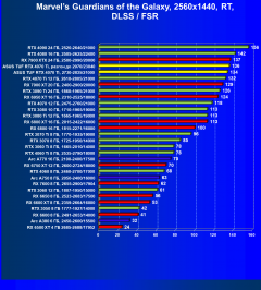 Видеокарта Asus TUF Gaming GeForce RTX 4070 Ti OC (12 ГБ):, фото 86