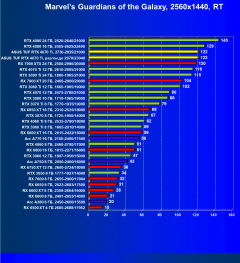 Видеокарта Asus TUF Gaming GeForce RTX 4070 Ti OC (12 ГБ):, фото 83