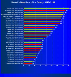Видеокарта Asus TUF Gaming GeForce RTX 4070 Ti OC (12 ГБ):, фото 54