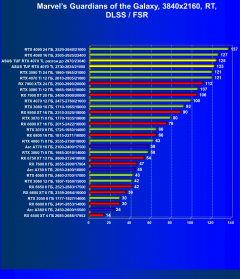 Видеокарта Asus TUF Gaming GeForce RTX 4070 Ti OC (12 ГБ):, фото 87