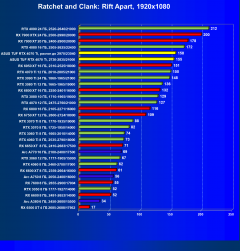 Видеокарта Asus TUF Gaming GeForce RTX 4070 Ti OC (12 ГБ):, фото 55