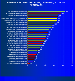 Видеокарта Asus TUF Gaming GeForce RTX 4070 Ti OC (12 ГБ):, фото 91