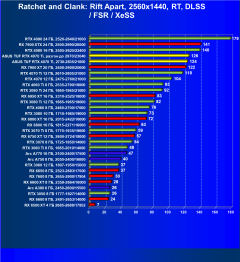 Видеокарта Asus TUF Gaming GeForce RTX 4070 Ti OC (12 ГБ):, фото 92