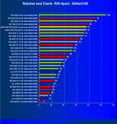 Видеокарта Asus TUF Gaming GeForce RTX 4070 Ti OC (12 ГБ):, фото 57