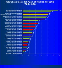 Видеокарта Asus TUF Gaming GeForce RTX 4070 Ti OC (12 ГБ):, фото 93