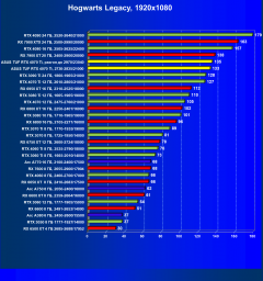 Видеокарта Asus TUF Gaming GeForce RTX 4070 Ti OC (12 ГБ):, фото 61