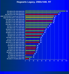 Видеокарта Asus TUF Gaming GeForce RTX 4070 Ti OC (12 ГБ):, фото 95