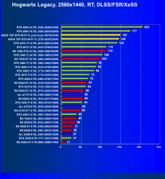 Видеокарта Asus TUF Gaming GeForce RTX 4070 Ti OC (12 ГБ):, фото 98