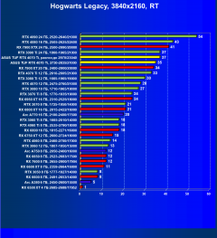 Видеокарта Asus TUF Gaming GeForce RTX 4070 Ti OC (12 ГБ):, фото 96