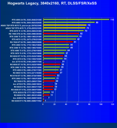 Видеокарта Asus TUF Gaming GeForce RTX 4070 Ti OC (12 ГБ):, фото 99