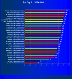 Видеокарта Asus TUF Gaming GeForce RTX 4070 Ti OC (12 ГБ):, фото 64