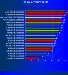 Видеокарта Asus TUF Gaming GeForce RTX 4070 Ti OC (12 ГБ):, фото 100