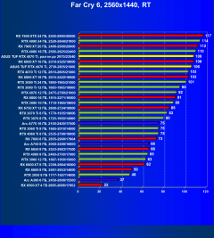 Видеокарта Asus TUF Gaming GeForce RTX 4070 Ti OC (12 ГБ):, фото 101
