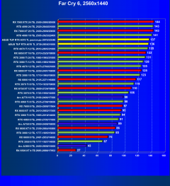 Видеокарта Asus TUF Gaming GeForce RTX 4070 Ti OC (12 ГБ):, фото 65