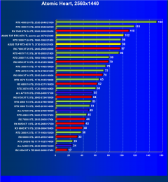 Видеокарта Asus TUF Gaming GeForce RTX 4070 Ti OC (12 ГБ):, фото 68