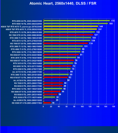 Видеокарта Asus TUF Gaming GeForce RTX 4070 Ti OC (12 ГБ):, фото 107